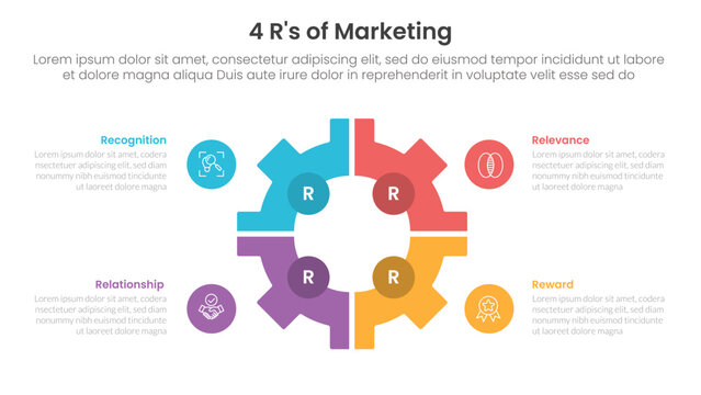 4R of marketing infographic 4 point stage template with gear shape on center with matrix structure for slide presentation