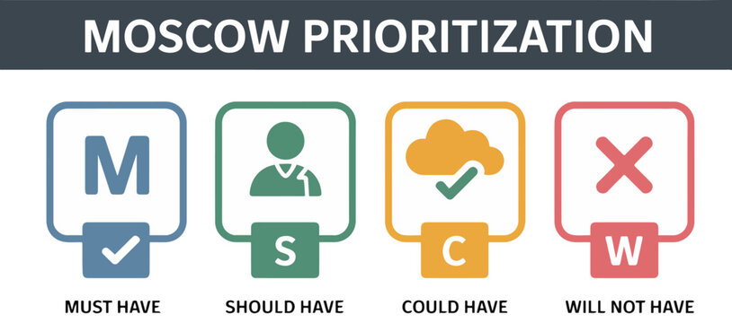 moscow prioritization method model vector