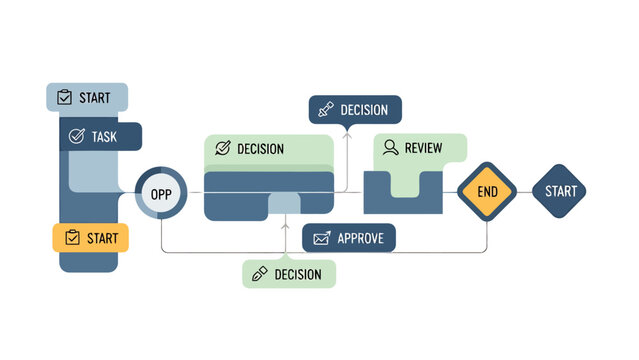 Business Process Flowchart with Stages of Start Task Decision Review Approve and End