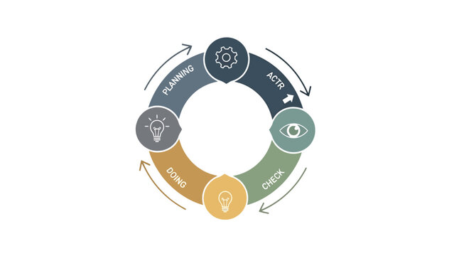 Business Process Improvement Cycle Diagram