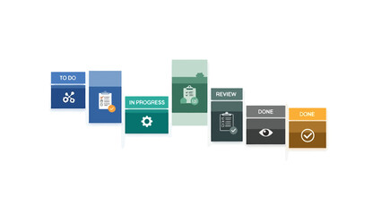 Project Management Workflow Stages To Do In Progress Review Done Close