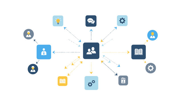 Centralized Team Communication and Project Management Flow