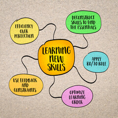 Learning new skills with the application of the 80/20 Pareto Principle, mind map infographics sketch.
