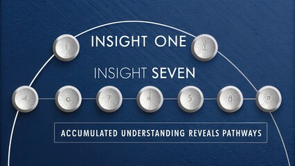 Structured Alignment of Seven Polished Silver Discs Showing Progression of Understanding and Insight