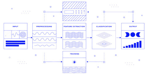 AI Business Automation Abstract Vector Illustration &ndash; Machine Learning Process Diagram: Input to Output Flowchart