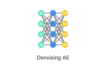Denoising autoencoder neural network concept illustration with encoder-decoder layers, designed to remove noise from data, enhance feature learning, and improve AI robustness and representation.