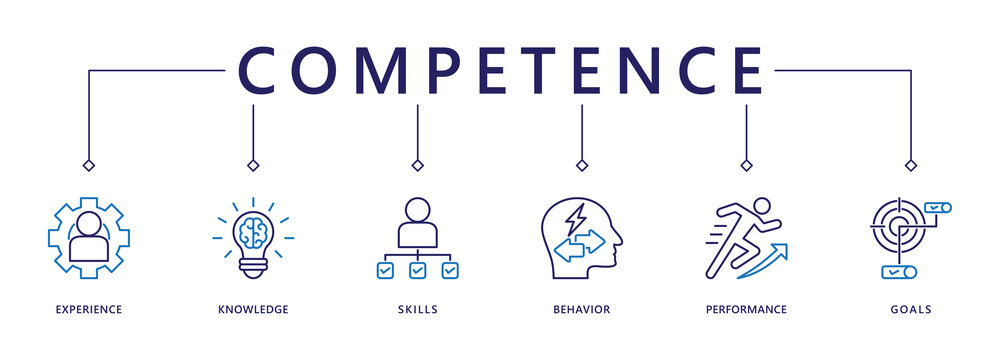 Competence banner web icon vector illustration concept with an icon of experience, knowledge, skills, behavior, performance, and goals