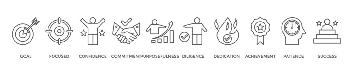 Perseverance banner web icon vector illustration concept with icon of goal, focused, confidence, commitment, purposefulness, diligence, dedication, achievement, patience and success