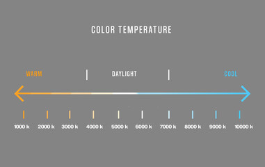 Color Temperature Kelvin Scale Daylight Warm Cool Chart