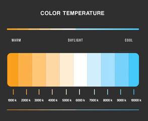 Color Temperature Chart Guide, Warm Daylight Cool Kelvin Infographic scale vector illustration 