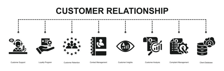  Customer Relationship