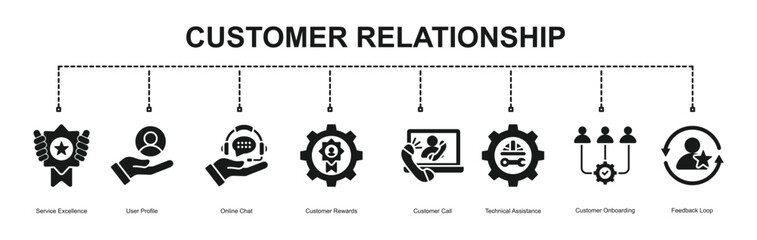 Customer Relationship

