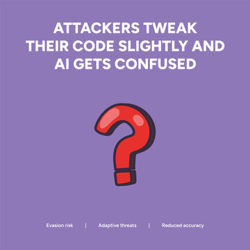 Purple background illustration of a red question mark, representing how artificial intelligence becomes confused by adaptive threats and slight tweaks in malicious code.