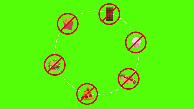 Healthy diet animation with banned junk food icons in prohibition circle on green screen