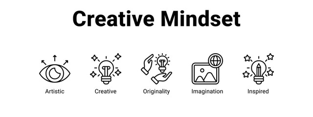 Creative Mindset web banner icon vector illustration concept for business with icon of Artistic, Creative, Originality.