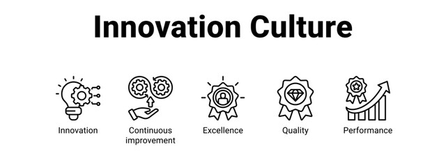 Innovation Culture web banner icon vector illustration concept for business with icon of Innovation, Continuous improvement, Excellence.