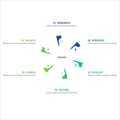 6-Step Product Development Lifecycle Process Diagram: Research, Strategy, Develop, Test, Launch, ...