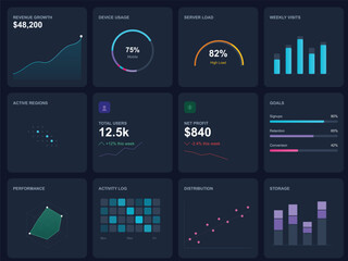 Modern Dark Theme Business Analytics Dashboard UI with Key Performance Indicators & &