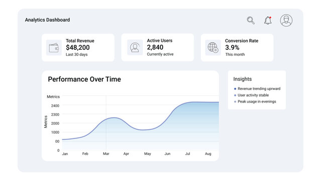 Editable analytics dashboard UI vector template with KPI cards line chart and insights panel