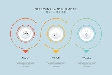 mission, vision and values infographic design template with 3 steps.	