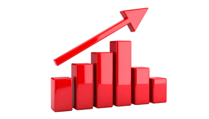 3D rendered chart shows rising bars with an upward pointing arrow, all red