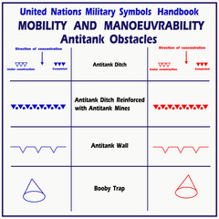 A vector set of tactical graphic symbols. These tactical object symbols, according to NATO standards, represent obstacles for tanks on a military tactical map of the corresponding area. For use in map