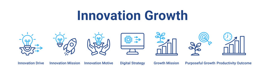 Innovation Growth web banner icon vector illustration concept for business with icon of Innovation Drive, Innovation Mission, Innovation Motive, Digital Strategy, Growth Mission, Purposeful Growth,.