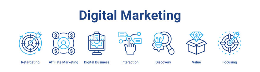 Digital Marketing web banner icon vector illustration concept for technology with icon of Retargeting, Affiliate Marketing, Digital Business, Interaction, Discovery.