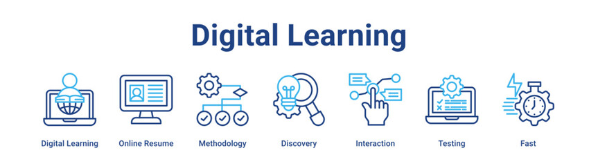 Digital Learning web banner icon vector illustration concept for technology with icon of Digital Learning, Online Resume, Methodology, Discovery, Interaction.