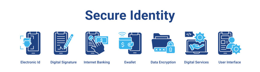 Fototapeta premium Secure Identity web banner icon vector illustration concept for technology with icon of Electronic Id, Digital Signature, Internet Banking, Ewallet, Data Encryption, Digital Services.