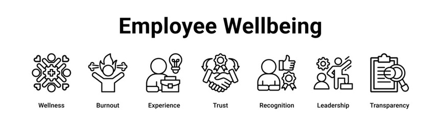 Employee Wellbeing web banner icon vector illustration concept for business with icon of Wellness, Burnout, Experience, Trust, Recognition.