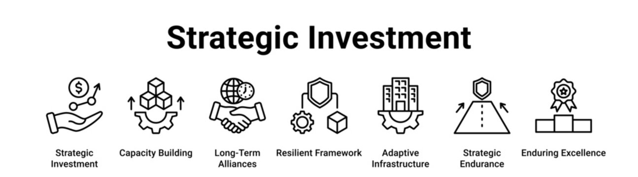 Strategic Investment web banner icon vector illustration concept for business with icon of Strategic Investment, Capacity Building, Long-Term Alliances, Resilient Framework, Adaptive Infrastructure,.