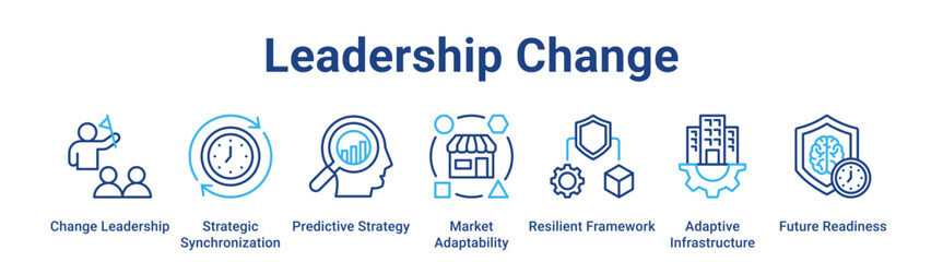 Leadership Change web banner icon vector illustration concept for business with icon of Change Leadership, Strategic Synchronization, Predictive Strategy, Market Adaptability, Resilient Framework,.