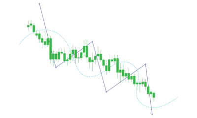 Green Candlestick Trading Chart With Technical Pattern Isolated on Transparent Background