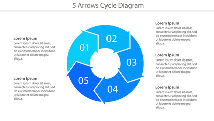 Blue circular arrow diagram with five numbered steps and text placeholders for business presentation or infographic design.