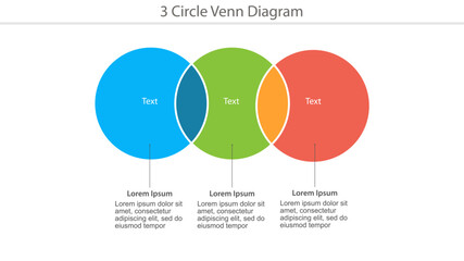 Colorful three-circle Venn diagram template with text placeholders and sample descriptions.