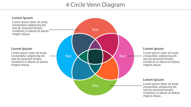Colorful four circle Venn diagram template with text placeholders and sample descriptions.