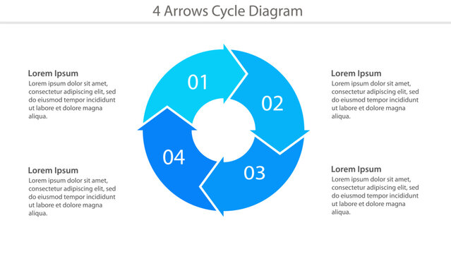 Circular business cycle diagram with four numbered blue arrows and placeholder text.