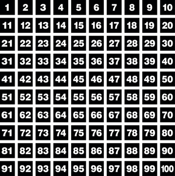 Set of numbers from 1 to 100 in square blocks 