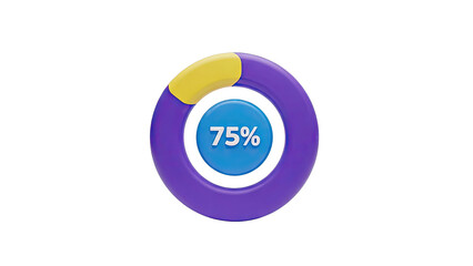 Donut chart showing 75 percent complete