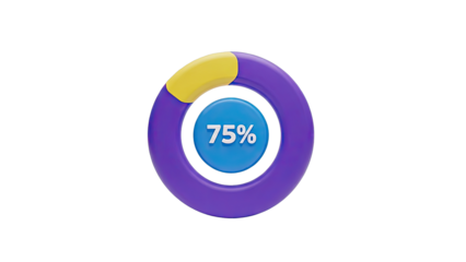 Donut chart showing 75 percent complete