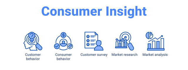 Consumer Insight web banner icon vector illustration concept for  with icon of Customer behavior, Consumer behavior, Customer survey, Market.