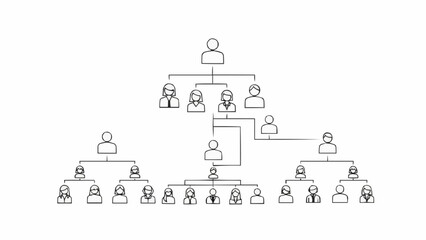Organizational Chart Showing Hierarchy and Team Structure.