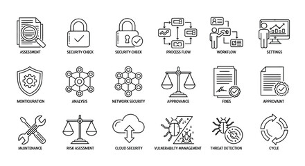 Essential elements of cybersecurity management
