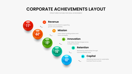 Fototapeta premium Service Plan Five Option Chart Slide Template. Elegant Innovation Presentation Layout Vector Illustration. Simple Forecast 5 Element Infographic Slideshow Design.
