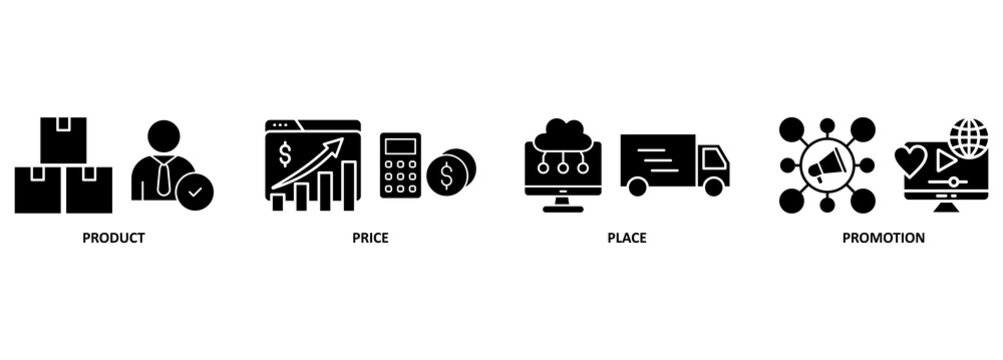 Banner 4P marketing mix model - price, product, promotion and place 