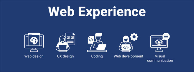 Web Experience web banner icon vector illustration concept for  with icon of Web design, UX design, Coding, Web.