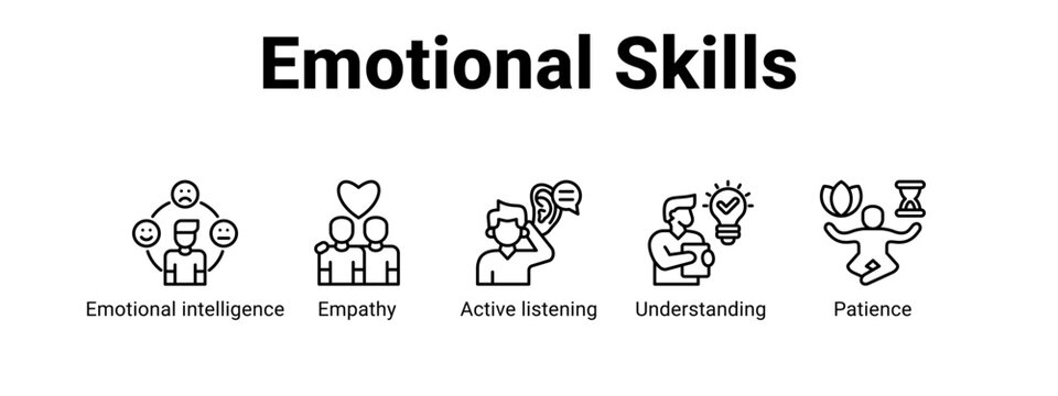 Emotional Skills web banner icon vector illustration concept for  with icon of Emotional intelligence, Empathy, Active.