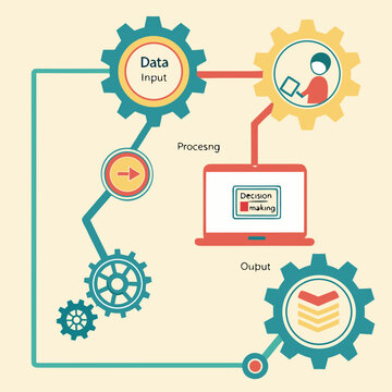 Data processing and decision making