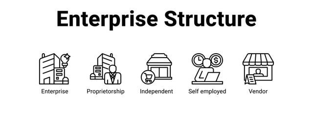 Enterprise Structure web banner icon vector illustration concept for  with icon of Enterprise, Proprietorship, Independent.